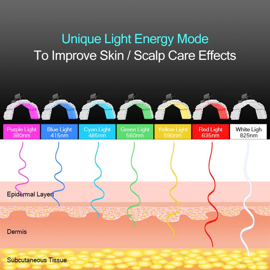 Hair Growth Machine Professional Hair Regrowth/Loss Treatment Laser Caps LED Red Light Therapy For Home and Salon Use