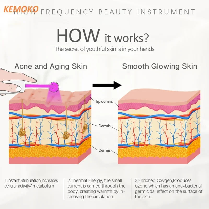 High Frequency Electrode Wand With 4 PCS Neon Electrotherapy Glass Tube Acne Spot Facial Skin Care Spa Violet Ray Wand Face Lift