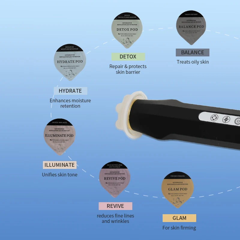 Facial CO2 Oxygen Bubble Pen Skin Care Beauty Meter Oxygen Balancing Device Home SPA Skin Care Tool