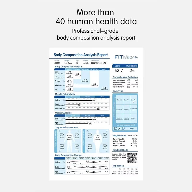 BMI Body Composition Analyzer Body Fat Scale Measurement Health Data Analysis Segmented Electrical Impedance Analysis Device