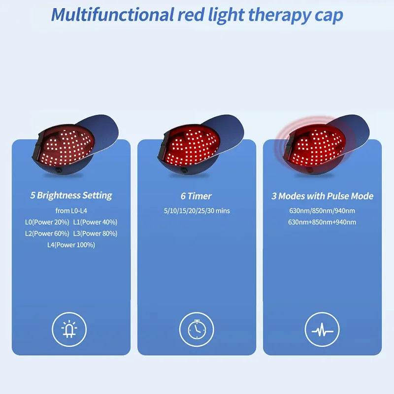 Infrared Hat 630nm 850nm 940nm Led Red Light Therapy Device Laser Treatment Machine Cap for Hair Loss Hair Regrowth Instrument
