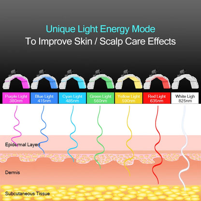 Hair Growth Machine Professional Hair Regrowth/Loss Treatment Laser Caps LED Red Light Therapy For Home and Salon Use